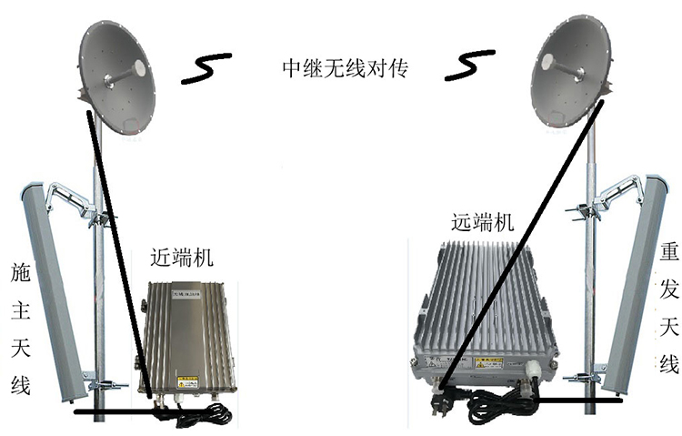 五桂山街道智能无线拉远移频中继直放站近端机远端机